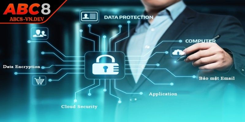 Chính Sách Bảo Mật 2 Mục đích sử dụng thông tin của bet thủ